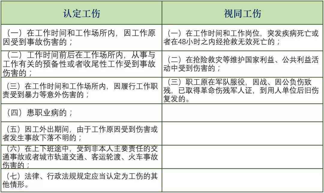 两个岗位怎么认定工伤责任及义务区分