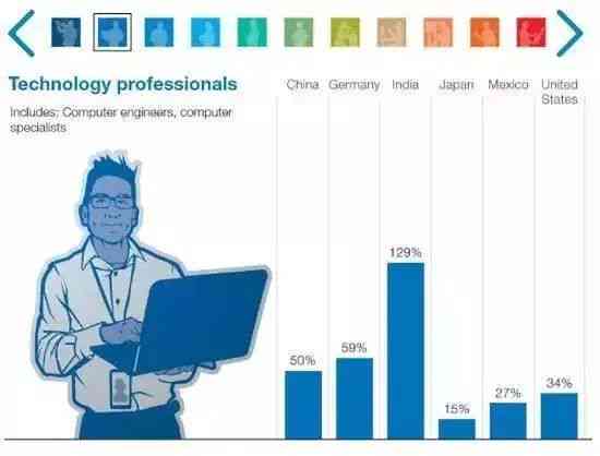 AI时代来临：全面解析人工智能如何逐步替代各行业工作岗位