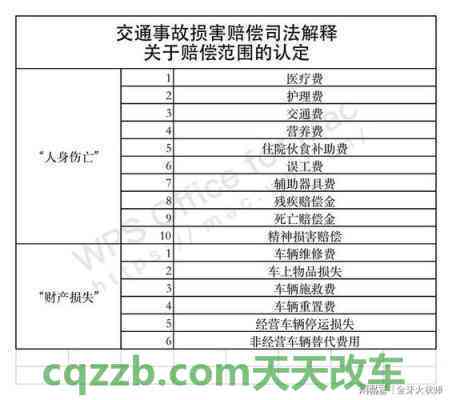 如何确定双方责任：两人相撞导致一方受伤的详细责任划分与处理指南