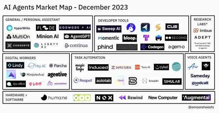 人工智能写作助手对比：盘点2023年度AI智能写作软件排行榜