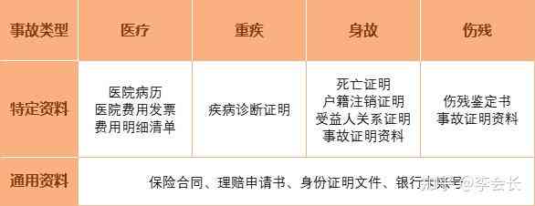 工伤认定必备：了解证明人要求及相关证据材料清单