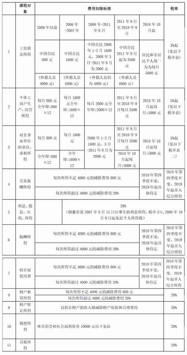 员工两份工作：如何处理社保缴纳、辞退补偿及个税计算问题