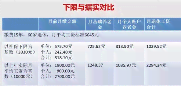 员工两份工作：如何处理社保缴纳、辞退补偿及个税计算问题