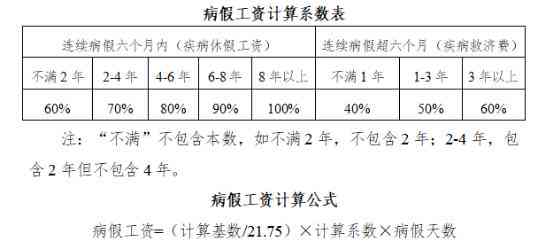 两份工作如何算误工费：赔偿标准及工作违法与劳累问题探讨