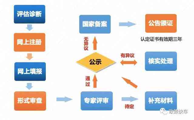 全面解读：两参人员认定标准、流程及常见问题解答