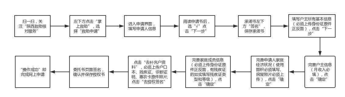 全面解读：两参人员认定标准、流程及常见问题解答