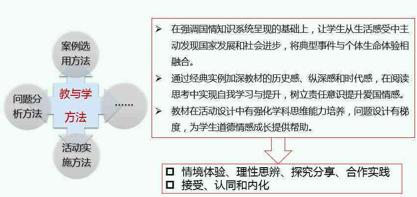 全面探讨识字教学方法：实践调查与高效策略分析研究