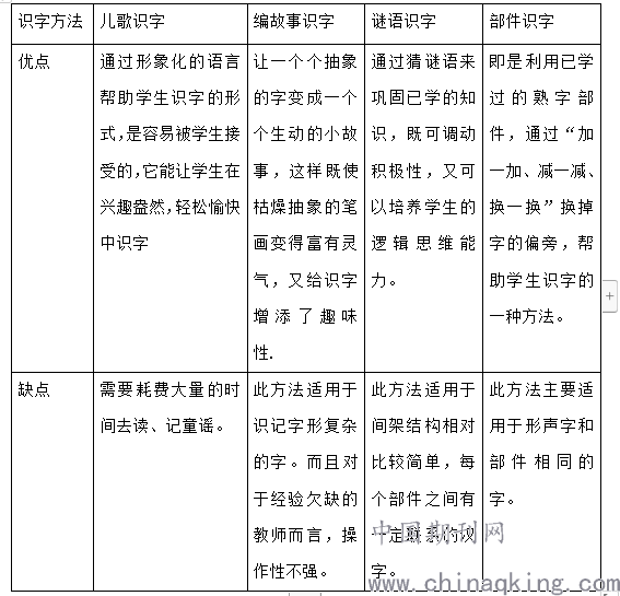 '儿识字能力现状与提升策略调查'