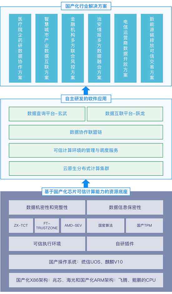 全面解析：AI创作脚本整合技术资源攻略，一站式解答用户创作需求与挑战