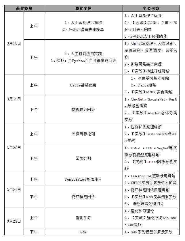 知乎平台AI创作内容趋势分析：如何识别与评估人工智能生成内容