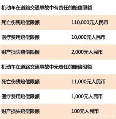 两车相撞受伤人员应得到什么赔偿：赔偿金及项目详解