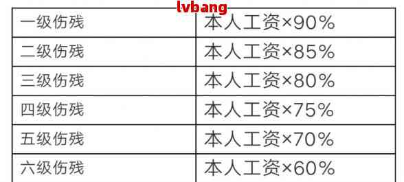 两车相撞怎么认定工伤伤残等级、赔偿及标准