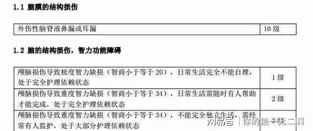 工伤等级评定：车头相撞事故中如何认定工伤伤残等级