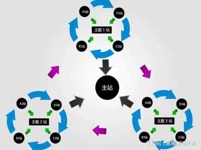 揭秘黑帽SEO：全面解析联系方法与潜在风险应对策略