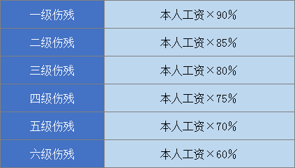 工伤认定：门牙松动情况下的赔偿标准与金额