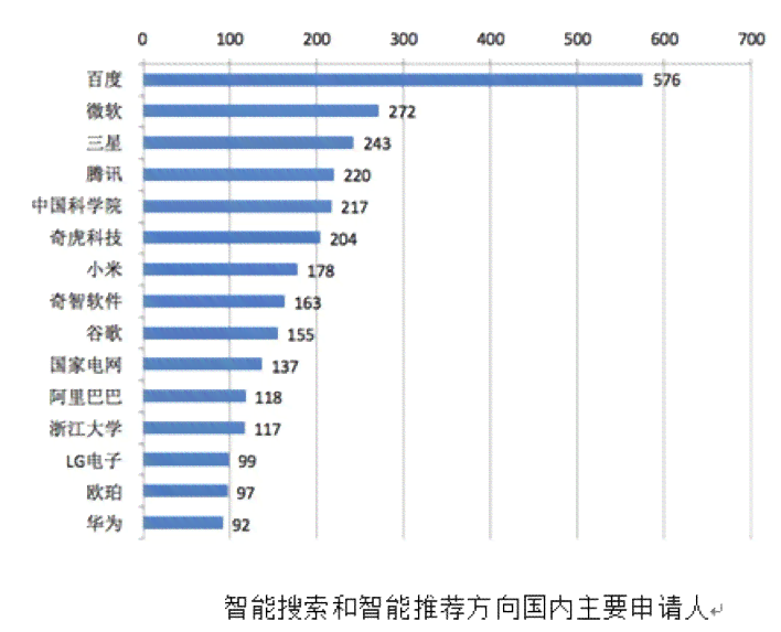 深入解析：AI专利的定义、申请流程及其在人工智能领域的应用与保护