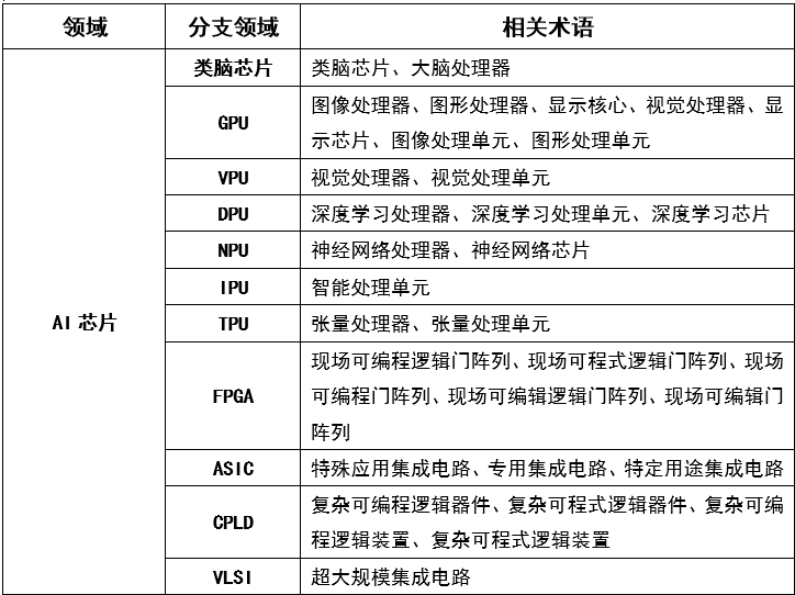 深入解析：AI专利的定义、申请流程及其在人工智能领域的应用与保护