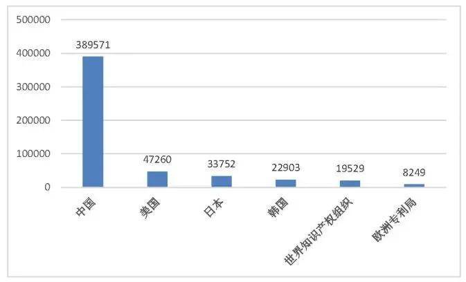 中国AI专利申请量全球之一，超越，排行榜及投资额差距分析