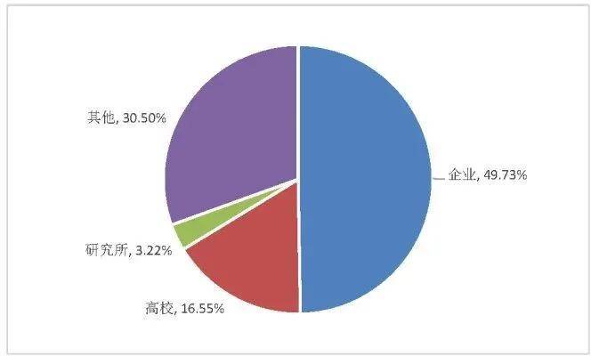 中国AI专利申请量全球之一，超越，排行榜及投资额差距分析