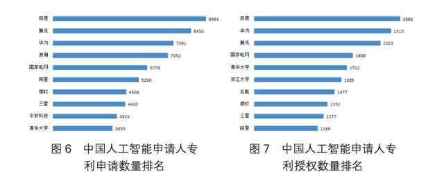 中国AI领域专利申请领先企业排名：创新力哪家强