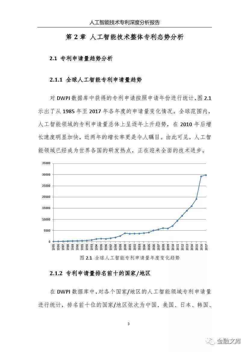 ai专利报告