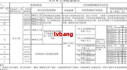 工伤个人申请认定必备资料清单：详解如何提交工伤认定申请所需文件