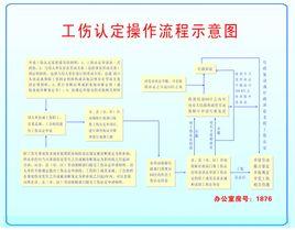 工伤认定申请流程：详细指南及各部门职责解析