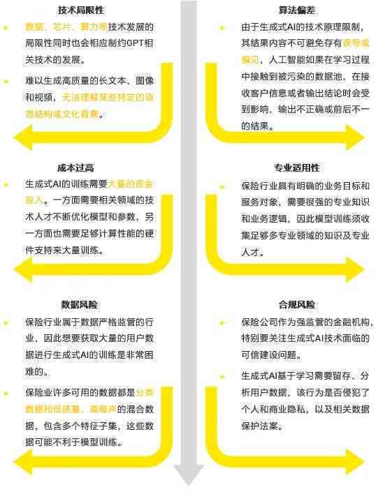 AI辅助编写报告书的完整指南：从构思到成文的全方位技巧与实践