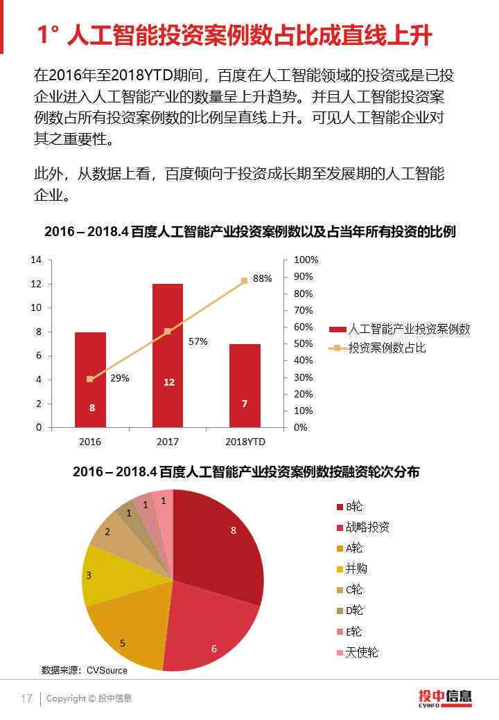 AI报告书模板：全面覆数据可视化、市场分析、项目总结与成果展示