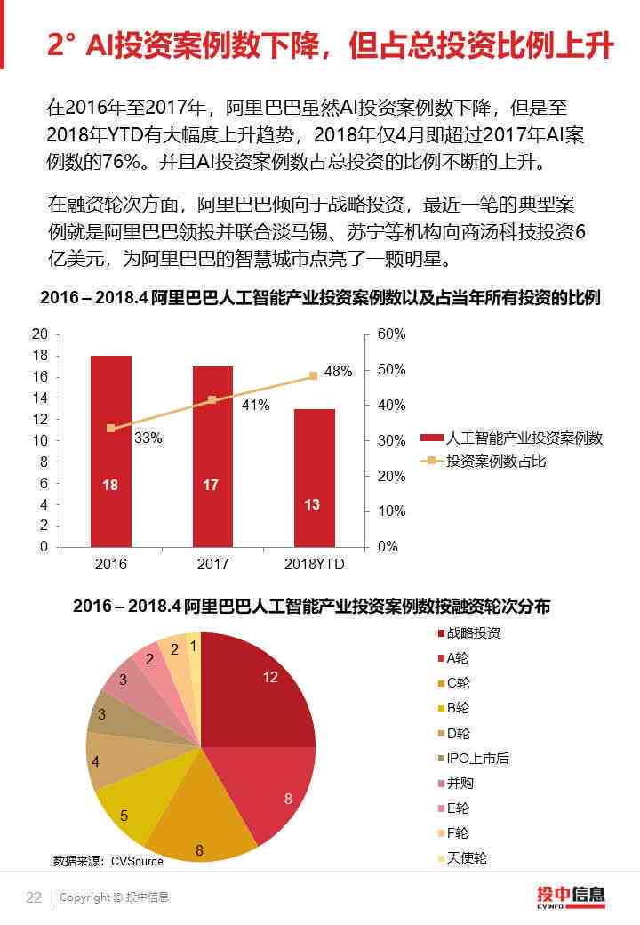 AI报告书模板：全面覆数据可视化、市场分析、项目总结与成果展示