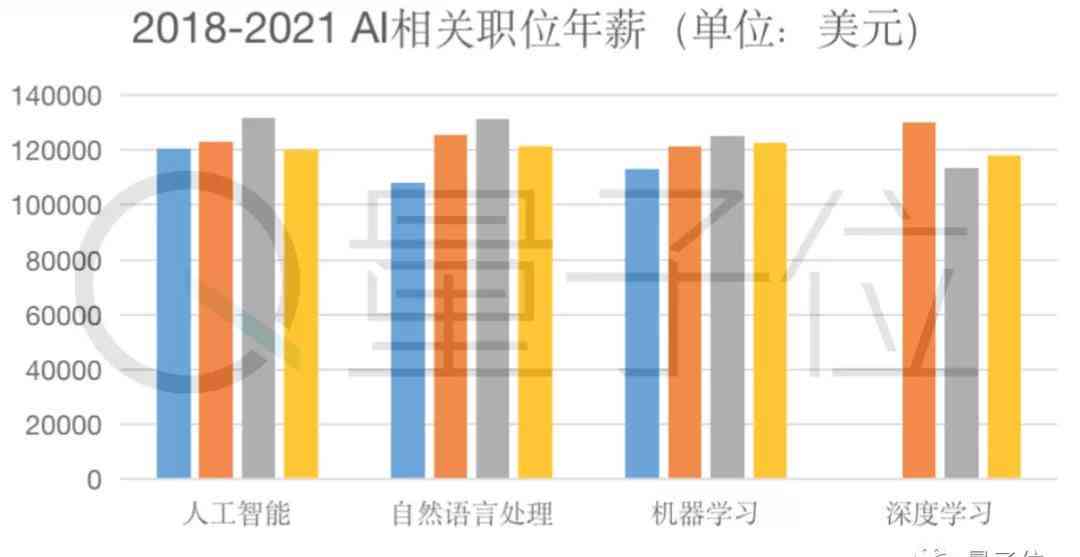 AI报告书模板：全面覆数据可视化、市场分析、项目总结与成果展示