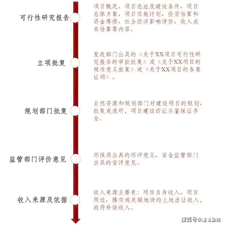 个人工伤认定全攻略：必备材料清单与申请流程详解