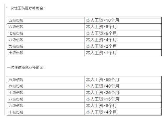 个人去认定工伤需要什么材料：所需证件及申请资料一览