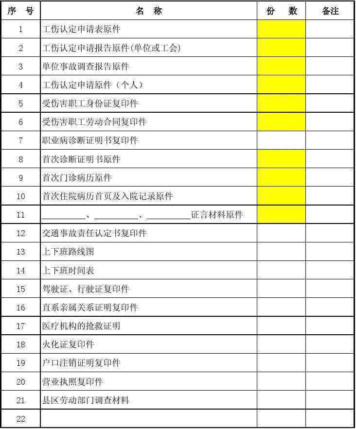 个人办理工伤认定手续所需完整资料清单