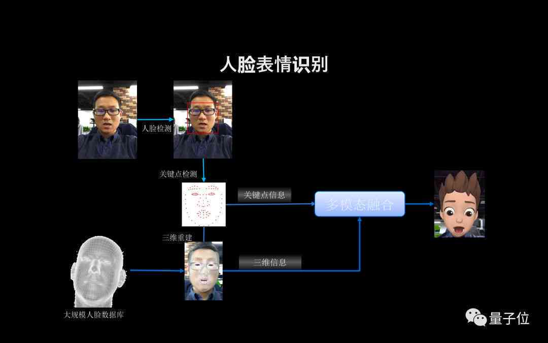 ai创作一键同款怎么做出来的：揭秘同款生成背后的技术原理