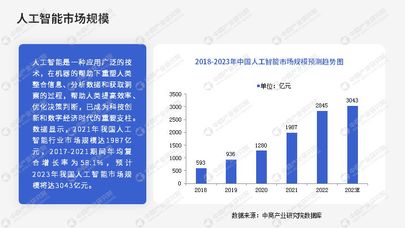 2023人工智能绘画产业发展趋势分析及商业模式创新研究报告