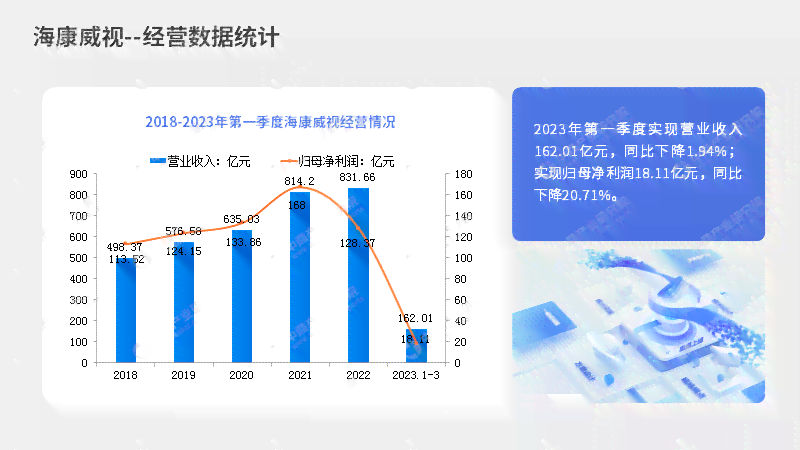 2023人工智能绘画产业发展趋势分析及商业模式创新研究报告