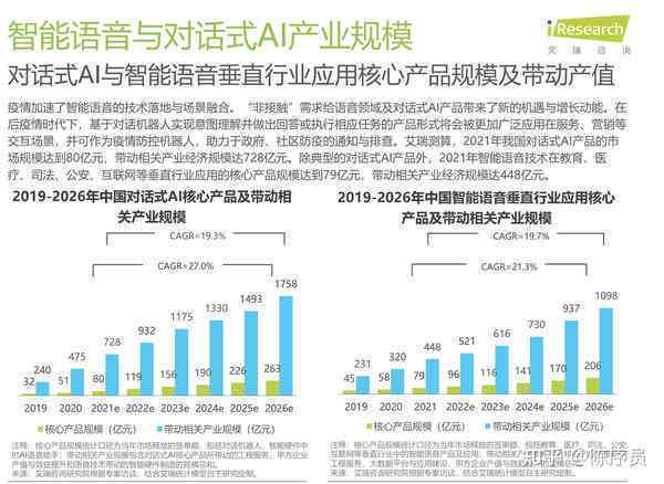 ai绘画行业研究报告范文