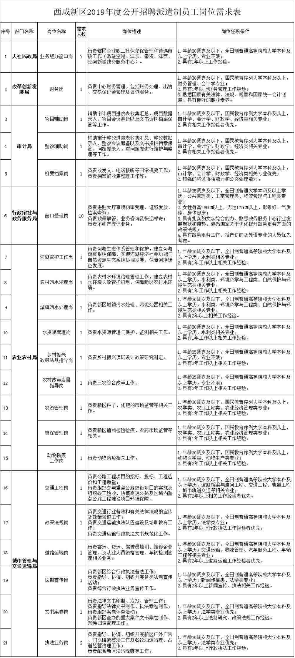 AI智能生成多样化表格解决方案：涵各类用户需求与实用案例解析