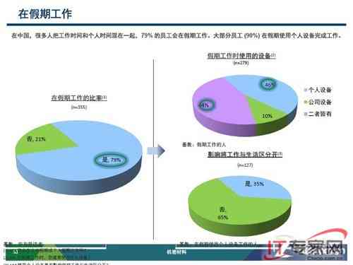 工伤认定中个人参加工作时间的影响因素分析