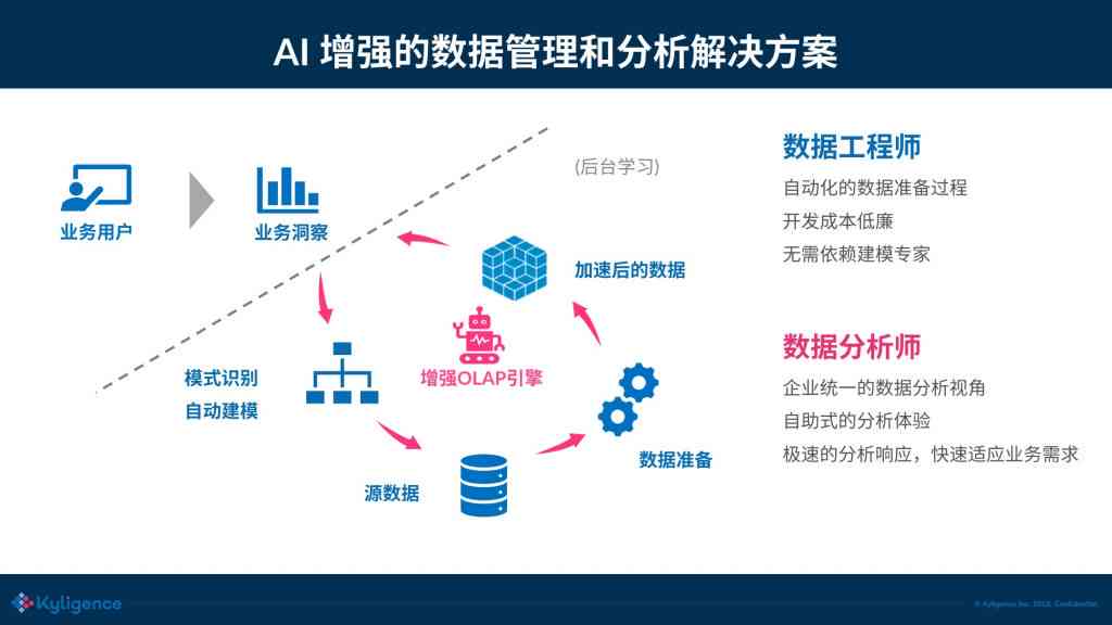 ai导入数据写分析报告的软件汇总及功能介绍