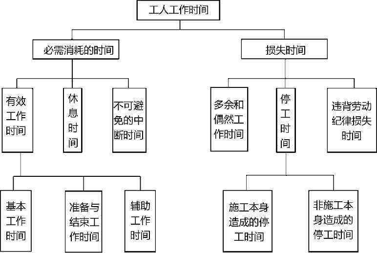 工伤认定中个人参加工作时间的影响因素分析