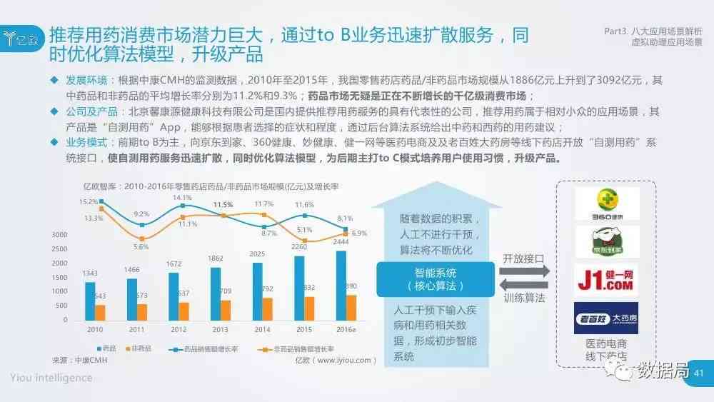 AI赋能：深度解析人工智能在数据分析中的应用与实践