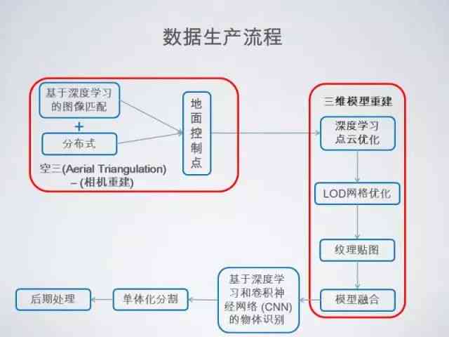 全面解析AI数据：从收集、处理到应用，解决您关于人工智能数据的所有疑问