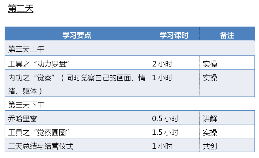 职业生涯起始时间认定与审核