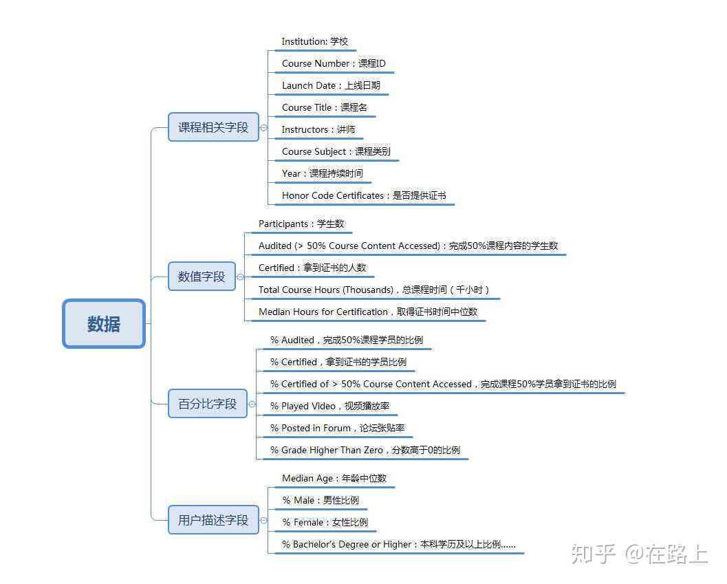 ai导入数据写分析报告