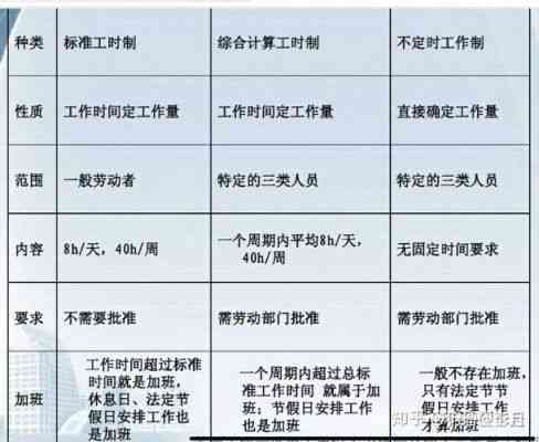 全面解析工人参加工作时间的认定标准与流程：涵入职、工龄计算及法律依据