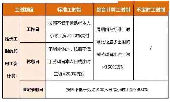 全面解析工人参加工作时间的认定标准与流程：涵入职、工龄计算及法律依据