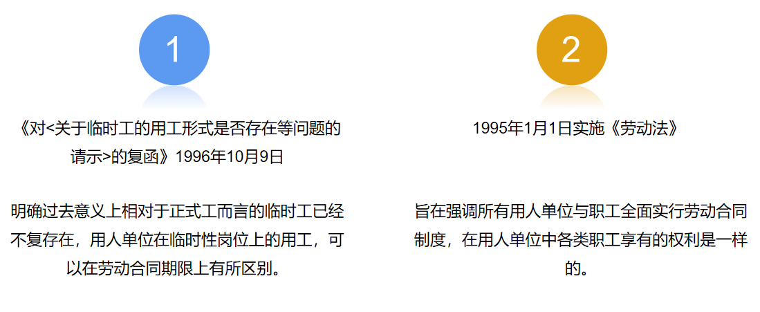 全面解析工人参加工作时间的认定标准与流程：涵入职、工龄计算及法律依据