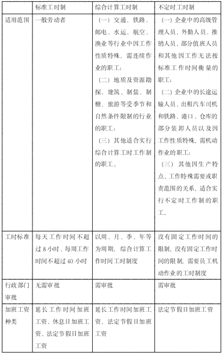 全面解析工人参加工作时间的认定标准与流程：涵入职、工龄计算及法律依据